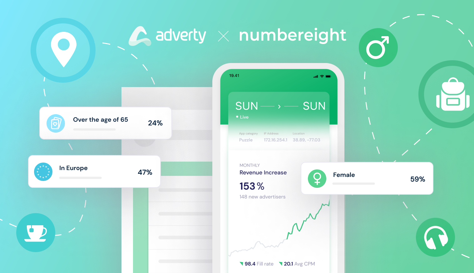 Adverty and NumberEight Partnership Skyrockets Ad Revenues by 153% Across Multiple European Markets